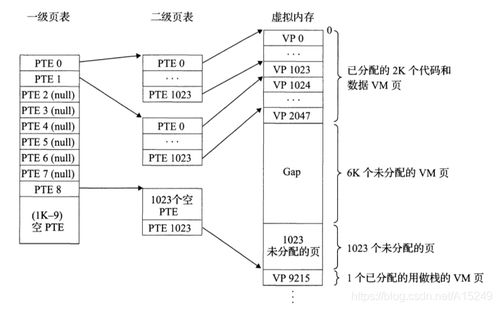 哈爾濱工業大學計算機系統期末大作業 基于Hello S P2P的工業控制計算機及系統銷售與管理方案