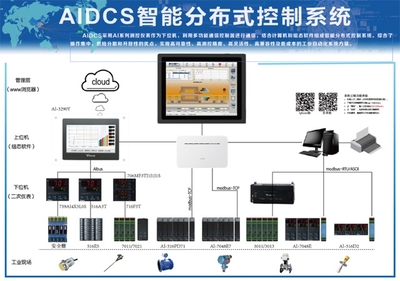 廈門宇電 數字賦能智能測控，2022電亮前行的信息智庫