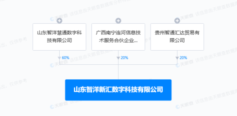 智洋創(chuàng)新投資新設(shè)數(shù)字科技公司，深耕工業(yè)控制計算機(jī)與系統(tǒng)銷售賽道